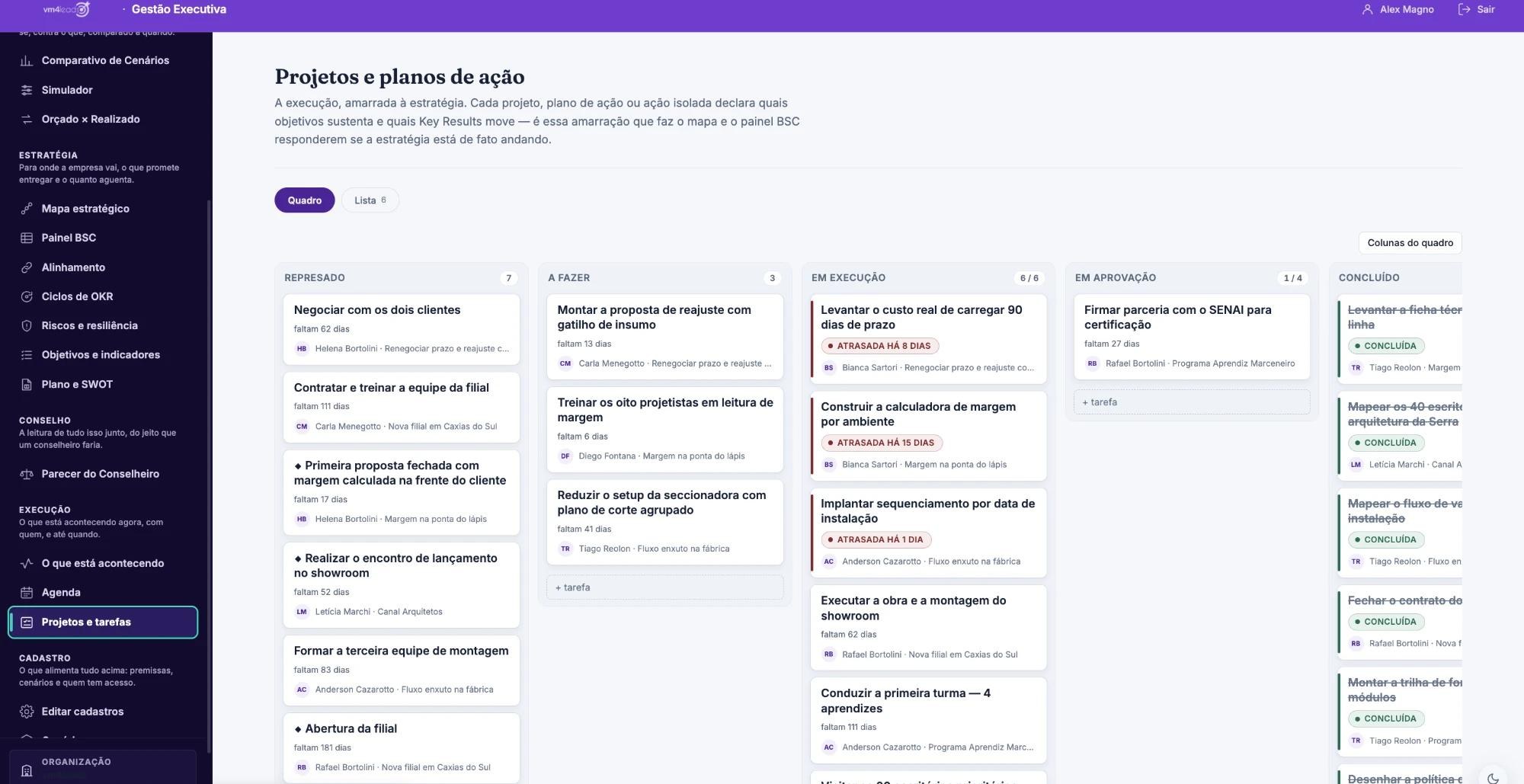 Quadro kanban de projetos e tarefas, cada um amarrado a um objetivo estratégico